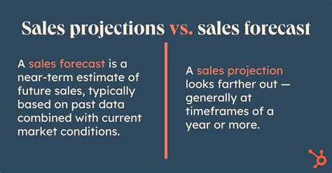 Sales Projections — What They Are and How to Create Them