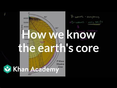 How we know about the earth's core Video Lecture - Class 1