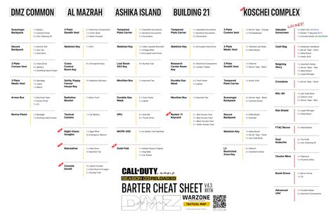 DMZ Barter system Cheat sheet v4.4 Guide : r/DMZ