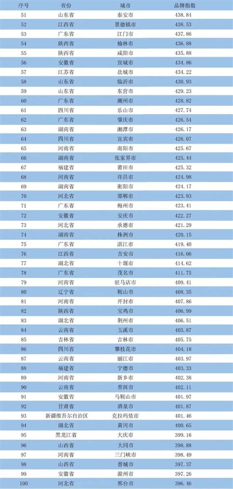 汕头必玩景点Top 5,2024汕头榜单,景点/住宿/美食/购物/游玩排行榜【去哪儿攻略】