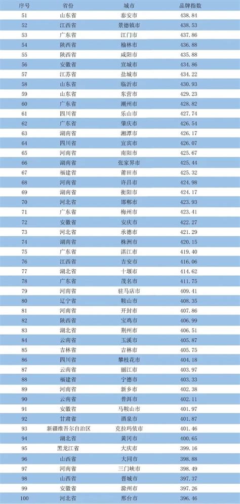 告别高价水！汕头市高层住宅供水逐步“同城、同网、同价、同服务”_粤海