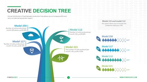 Image result for Issue Tree for Case Interviews