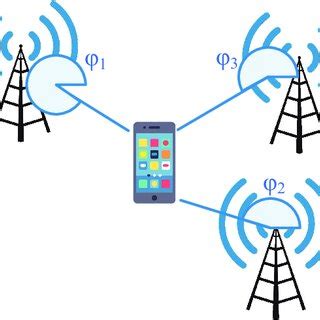 Image result for Triangulation Structures
