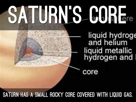 Image result for Saturn Core