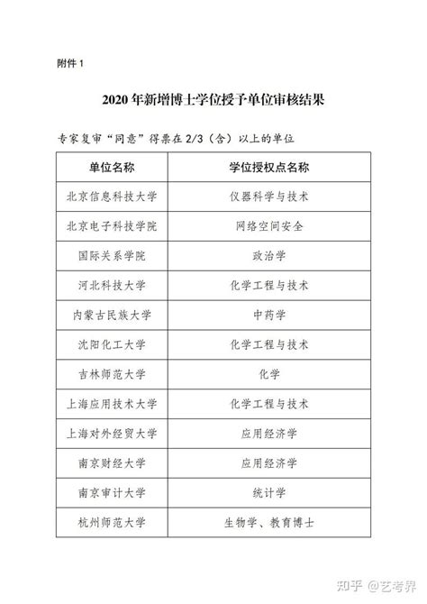 湖北公示博士硕士学位新增授予单位及授权点