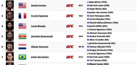 MMA Heavyweight 的图像结果