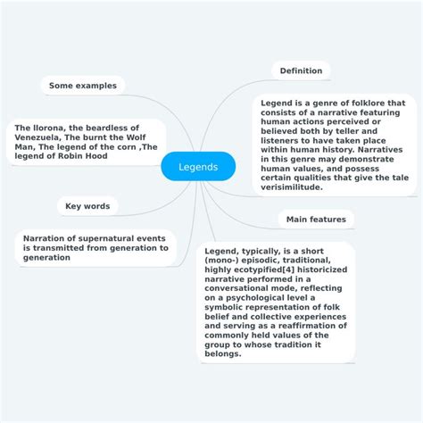 Human Language Mind Map 的图像结果