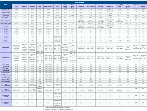 Image result for Arduino Pin Mapping
