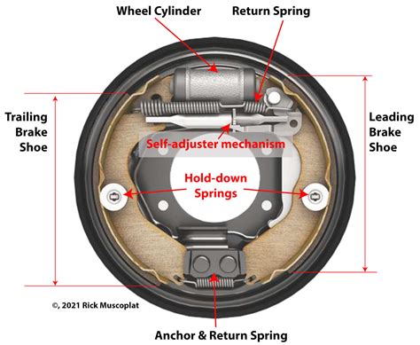 Brake Cylinder Do at Mary Bevis blog