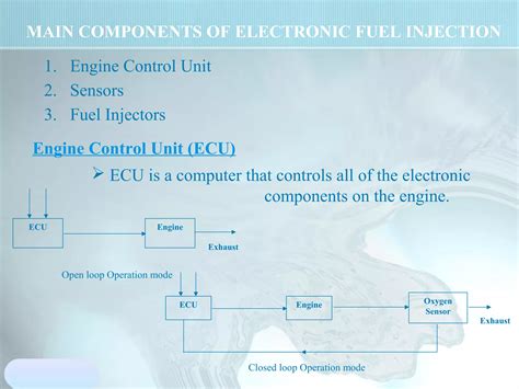 Gasoline Direct Injection System 的图像结果