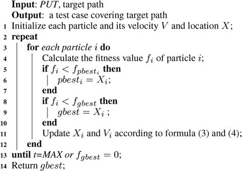 Image result for Shortest Path Algorithm Using PSO