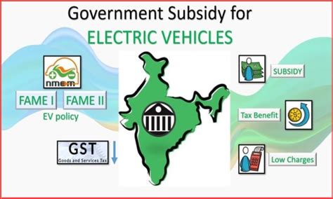 Electric Vehicle Market in India: Growth & Opportunities