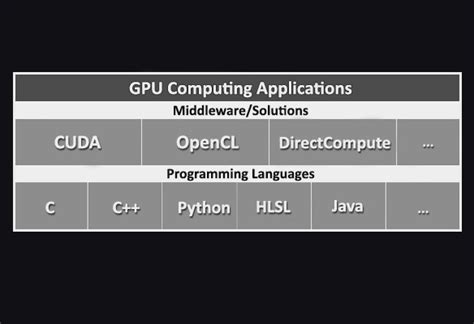 Compute Shader Unity 的图像结果