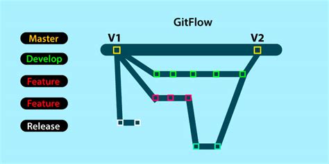 DevOps Tutorial | DevOps Tutorial for Beginners | FITA Academy