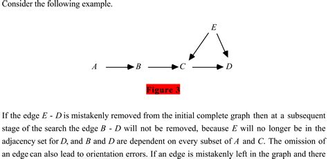 Image result for PC Algorithm