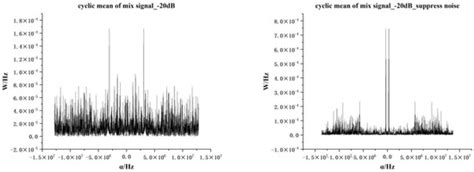 Low SNR Multi-Emitter Signal Sorting and Recognition Method Based on ...