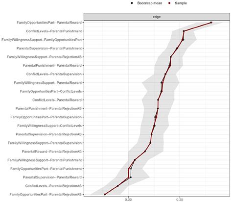 Interrelatedness of Family and Parenting Risk Factors for Juvenile Delinquency: A Network Study ...