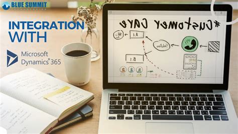 Dynamics 365 Modules 的图像结果