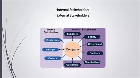 Examples of Stakeholders 的图像结果