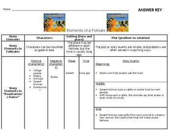 Image result for Road Runner Dance PDF