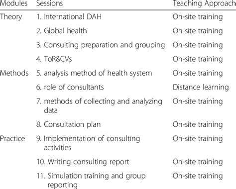 Consulting Program 的图像结果
