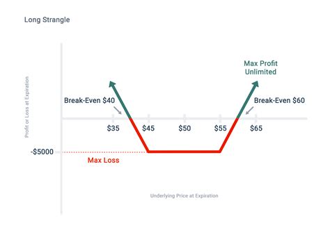Strangle Trading 的图像结果