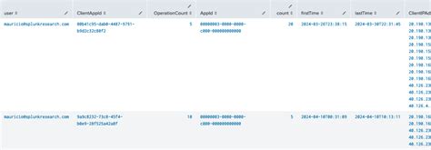 Image result for Email Security Splunk