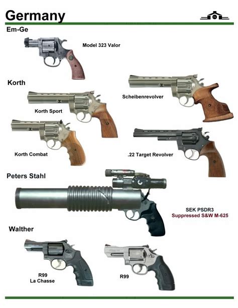 Image result for Revolver Governor Problem