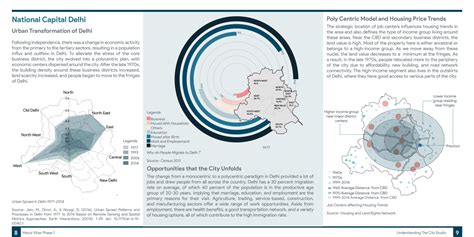 Entropy- Catalyst for Emerging Nuclei in East Delhi | CEPT - Portfolio