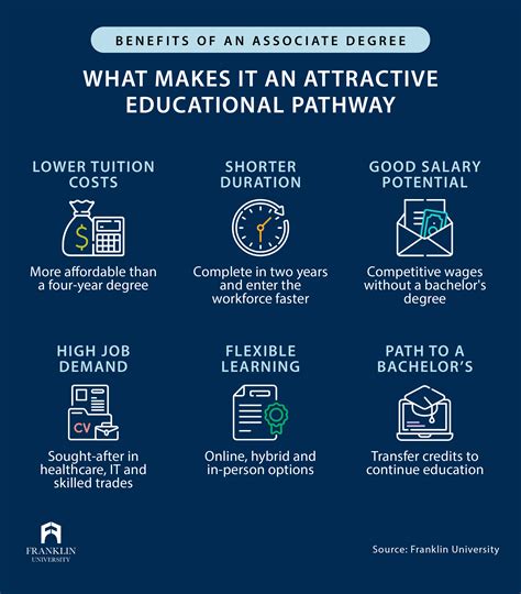 What Can You Do With an Associate Degree: Jobs & Careers | Franklin.edu