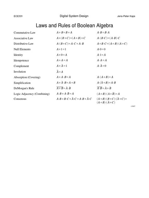 Boolean Laws 的图像结果