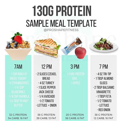 Wondering how to eat 130g of protein in a day?.Heres a visual ...