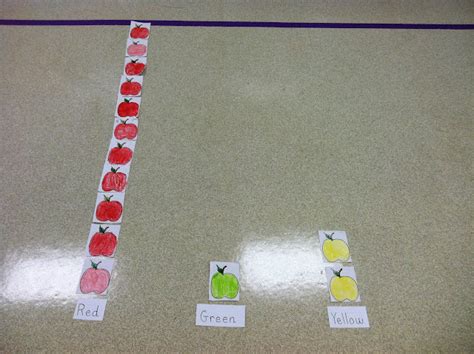 Image result for Apple Color Graph