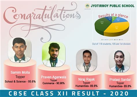 Best CBSE Residential School in Sonarpur - Jyotirmoy Public School