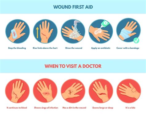 Image result for Bleeding First Aid