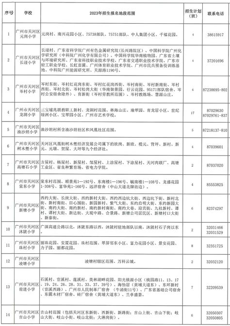 2021年广州花都区小学招生地段表(划片范围一览)_小升初网