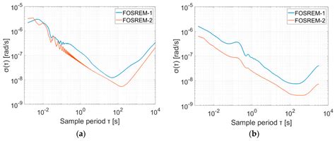The Fiber-Optic Rotational Seismograph—Laboratory Tests and Field ...