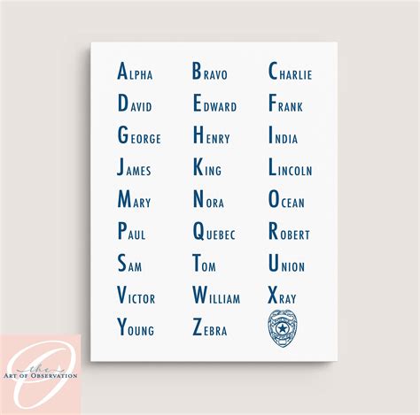 Police Phonetic Alphabet Printable | Printable Alphabet Letters
