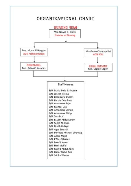 Nursing Management 的图像结果
