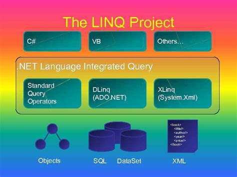 LINQ Query Syntax Advanced Example 的图像结果