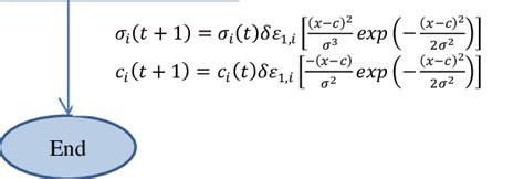 Block Diagram of SVM in Machine Learning Algorithm 的图像结果