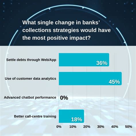 Image result for Sample Collection Strategy