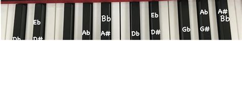 Image result for Piano Keyboard with Notes Labeled