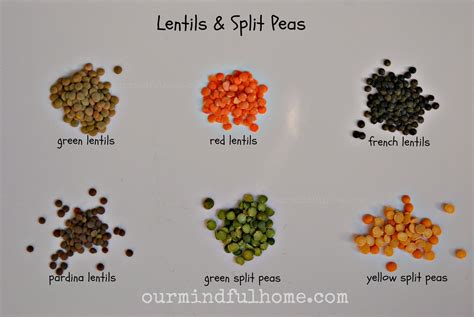 Difference Between Green Split Peas And Lentils at Milla Slessor blog