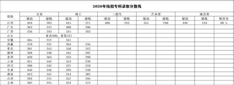 2023国考银保监江西金融监管局职位表 分数线 录取名单 - 知乎
