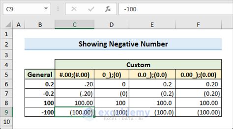 Image result for Excel Negative Number Format