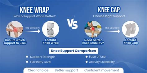 Knee Wrap vs Knee Cap: Comparison Guide 2026