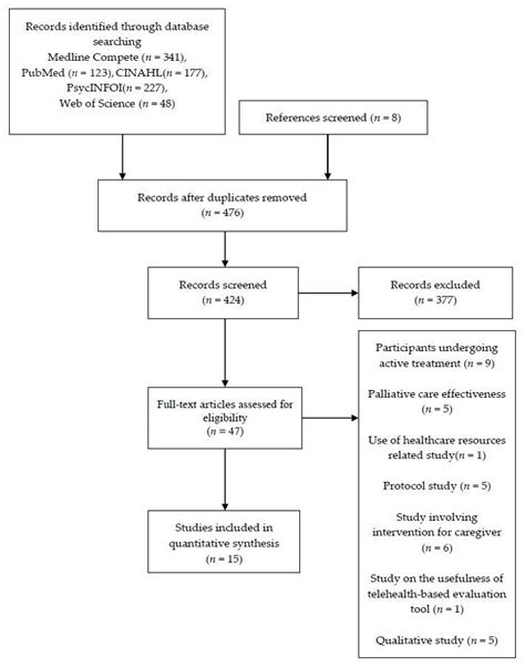 Information and Communications Technology-Based Telehealth Approach for ...