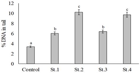 Assessment of the Ecotoxicity of Marine Sediments from the Eastern ...