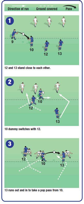 Image result for Rugby Tutorial